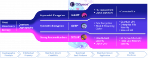 Qispace™ -The World's First True Cryptographic Platform