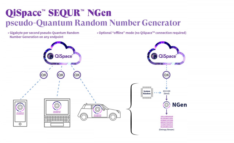 SEQUR Quantum Entropy Services Quantropi