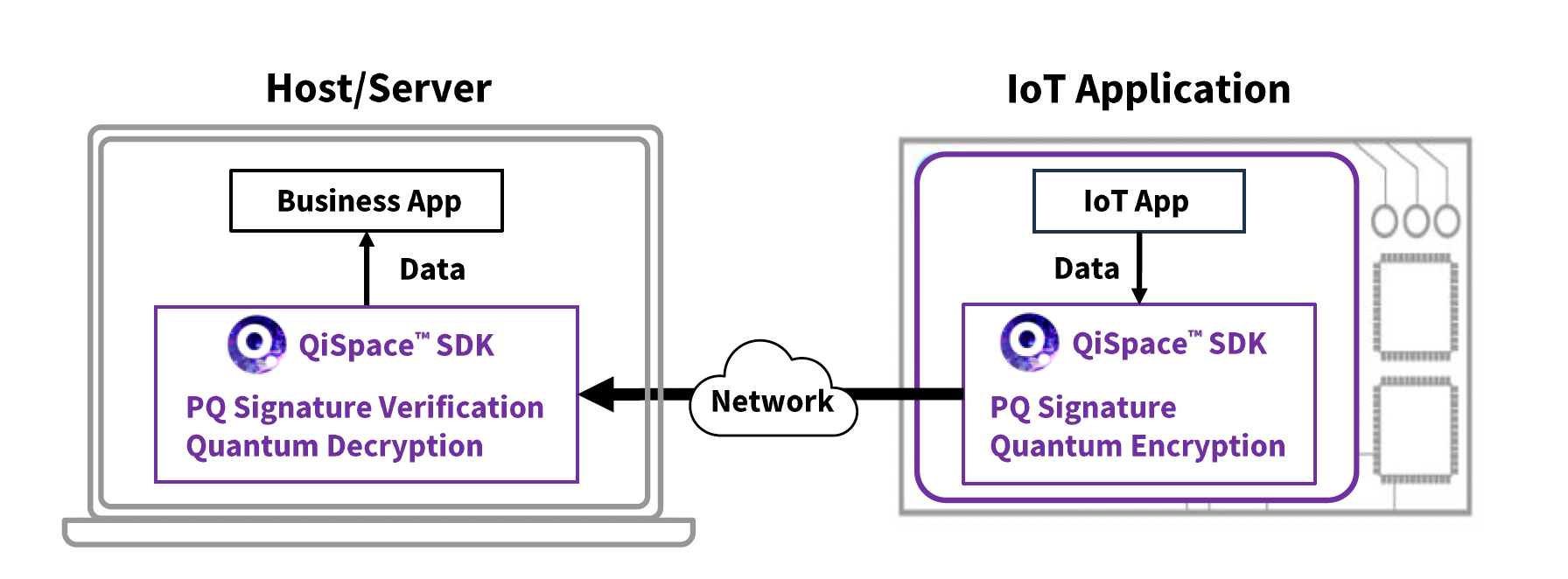 QiSpace™ for IoT | Quantropi