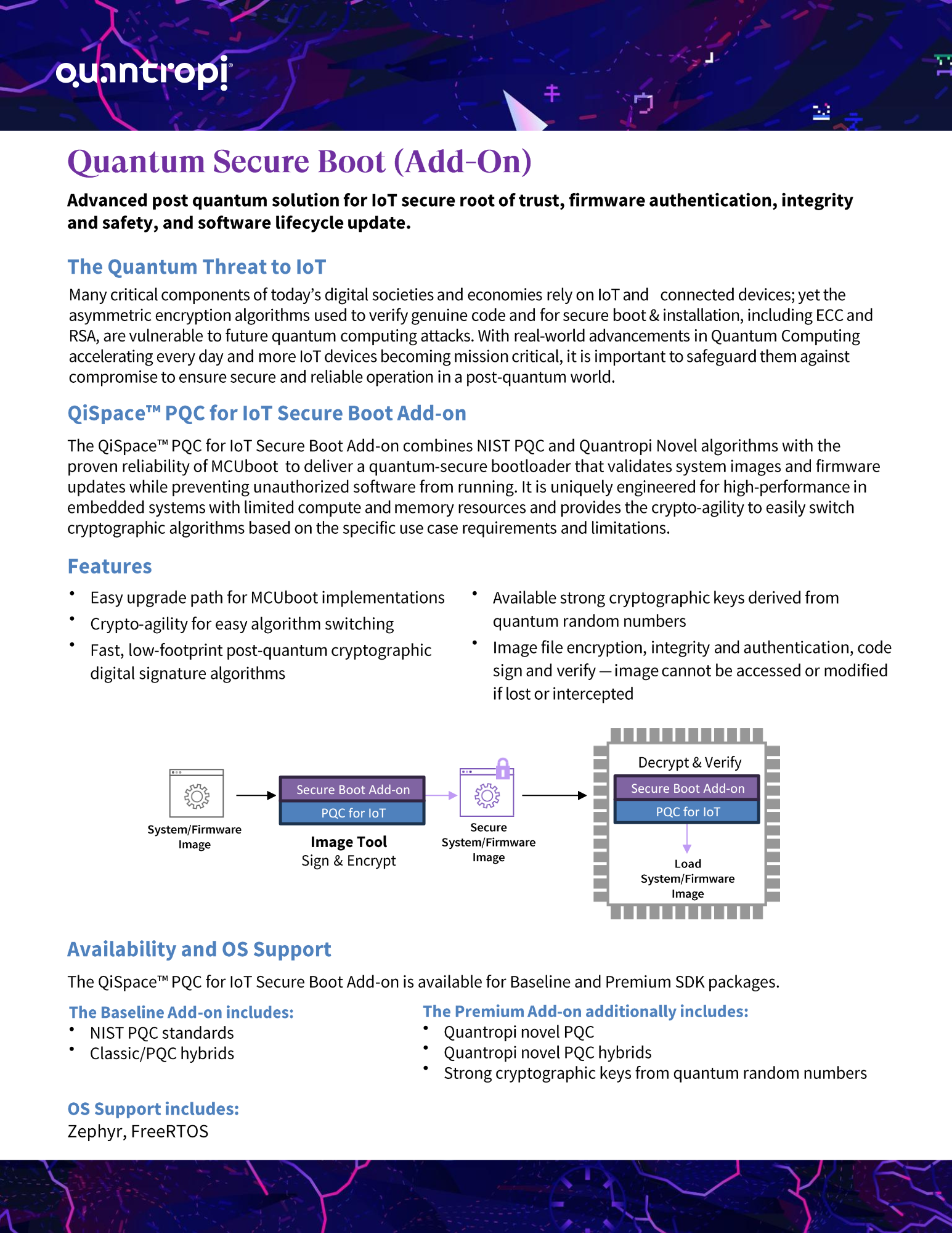 Quantum Secure Boot Image
